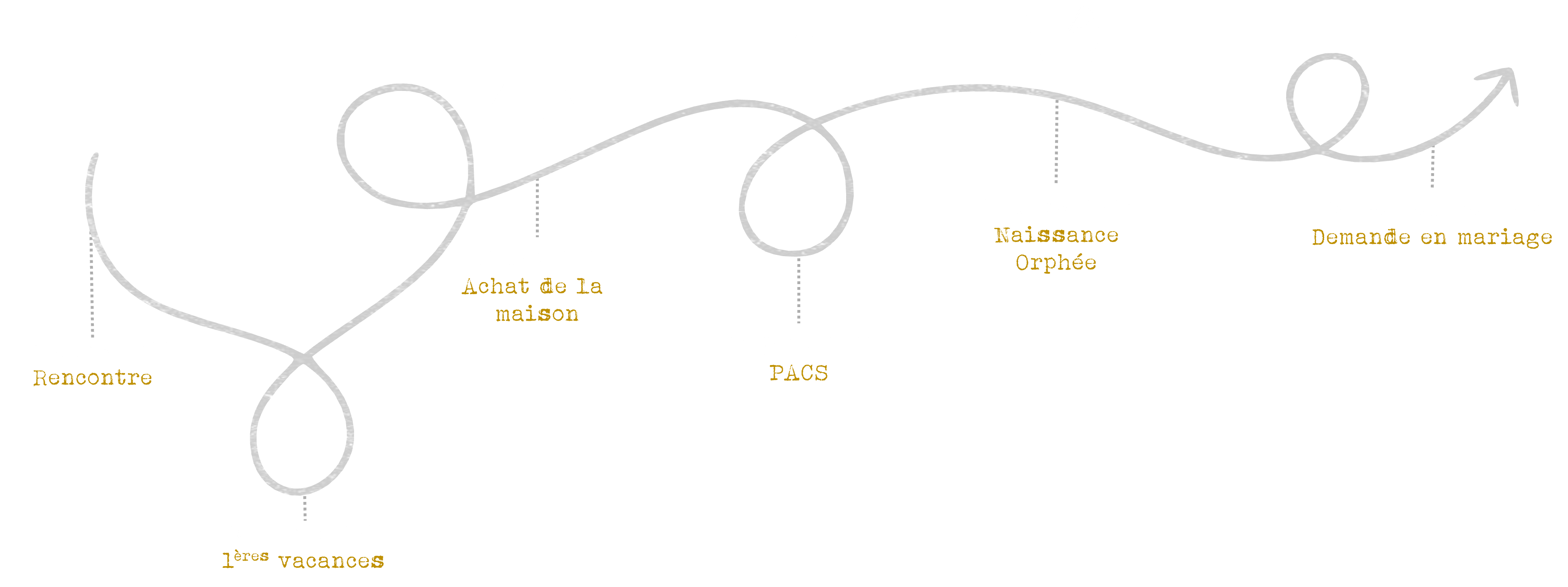 timeLine